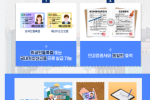 본인서명사실확인서 발급 방법｜준비물과 인감증명서 차이